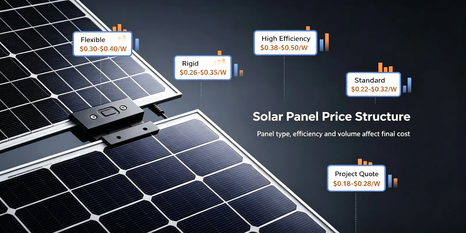 Solar Panel Wholesale MOQ & Price Tiers Guide 2026 – Procurement Cost Mistakes & Negotiation Tips