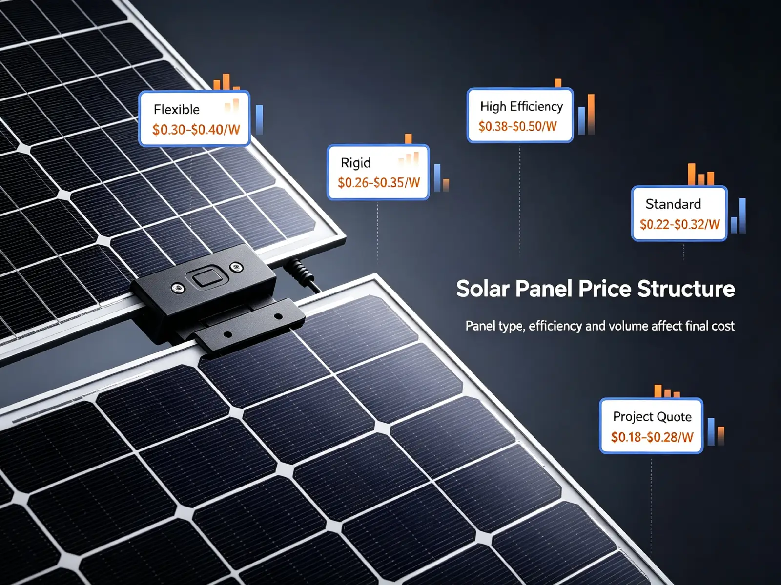 Solar Panel Procurement Guide: MOQ, Price Tiers and Cost Saving Tips for Distributors