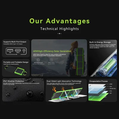 GTPOW 40W Solar Panel Feature Overview Core advantages introduction of GTPOW 40W dual-sided foldable solar panel