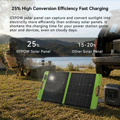 IP65 Waterproof Test of GTPOW Foldable Solar Panel GTPOW 100W Solar Panel IP65 Waterproof & Dustproof Performance Test