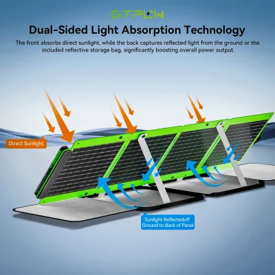 Bifacial Dual-Side Light Capture Technology Working principle diagram for dual-sided power generation of bifacial solar panel